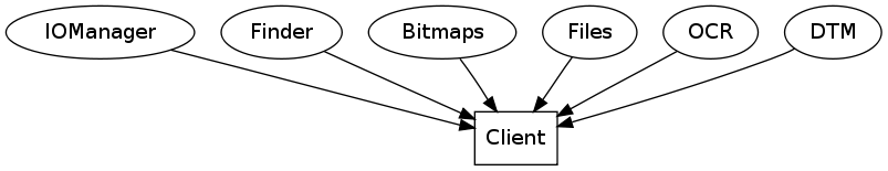 ../_images/Client_Classes.png