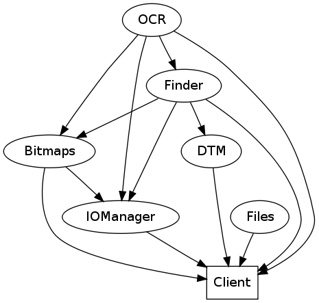 ../_images/client_classes_dependencies.png